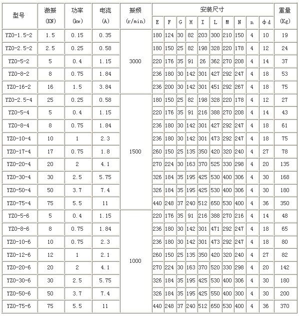 YZO振動電機尺寸