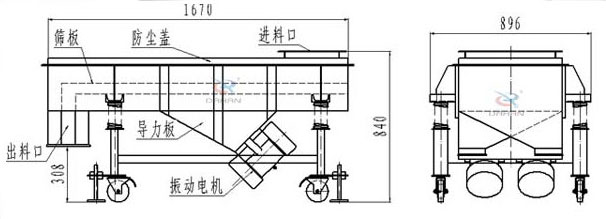 可升移動式直線振動篩結(jié)構(gòu)：篩板，防塵蓋，進料口，導力板，出料口，振動電機等