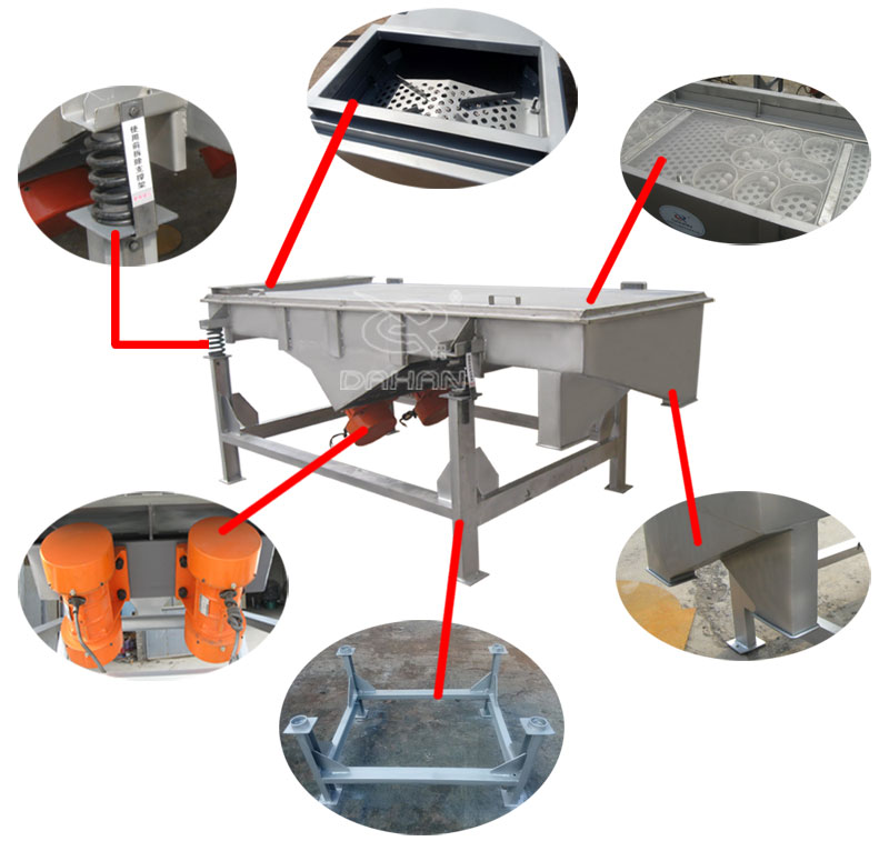 1061直線振動(dòng)篩細(xì)節(jié)：振動(dòng)彈簧，進(jìn)料口，篩網(wǎng)網(wǎng)架，振動(dòng)電機(jī)。