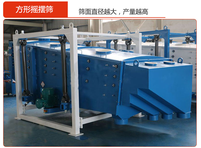 方形搖擺篩的篩面直徑越大，產(chǎn)量越高