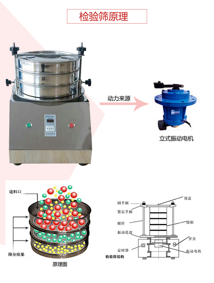 檢驗篩電機運作軌跡圖，結(jié)構(gòu)圖，以及工作原理展示圖