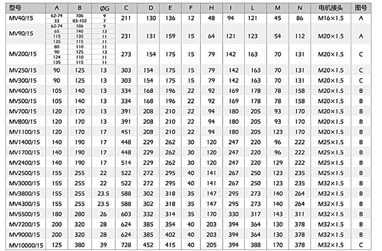小型振動電機(jī)安裝尺寸，尺寸對應(yīng)表